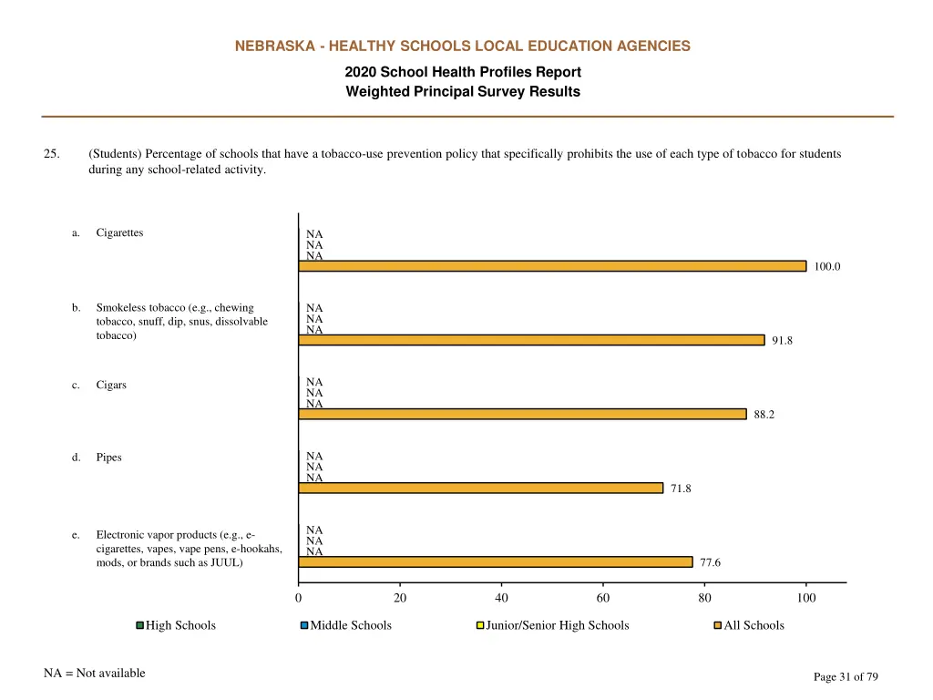 nebraska healthy schools local education agencies 30