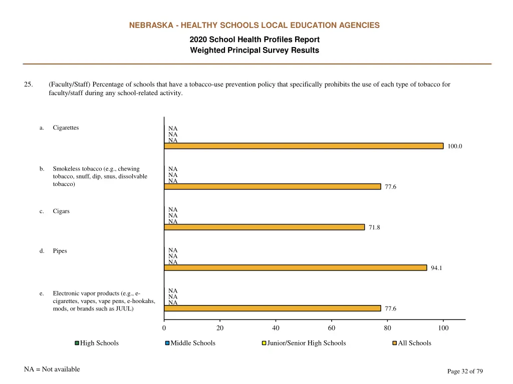 nebraska healthy schools local education agencies 31