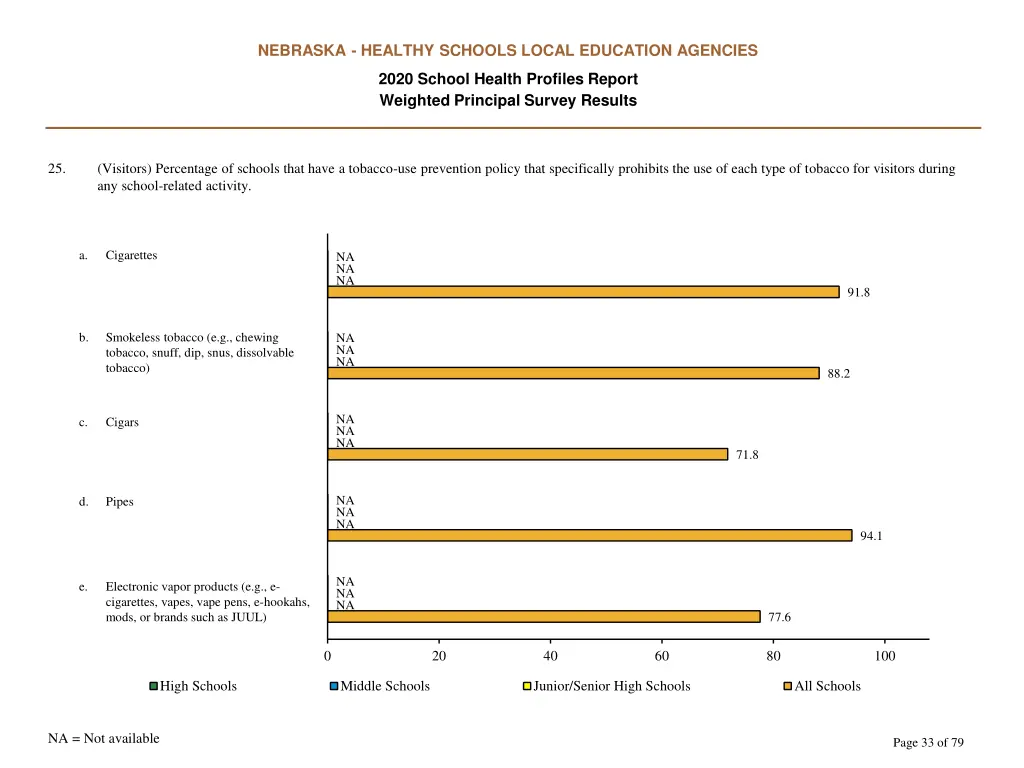 nebraska healthy schools local education agencies 32