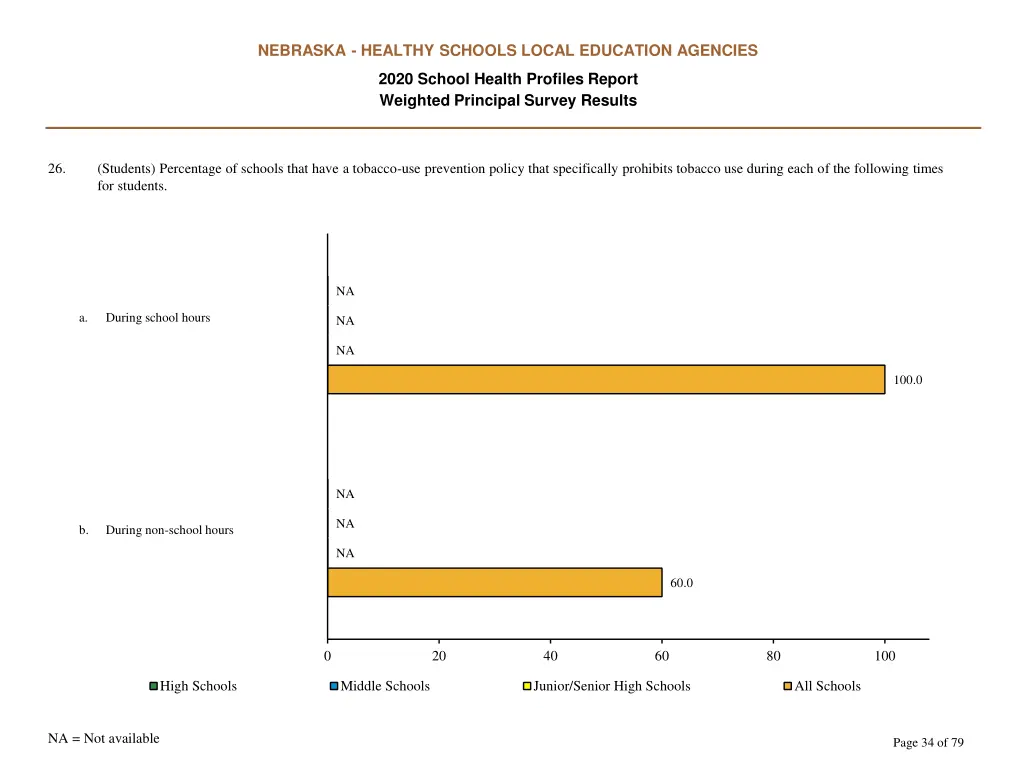 nebraska healthy schools local education agencies 33