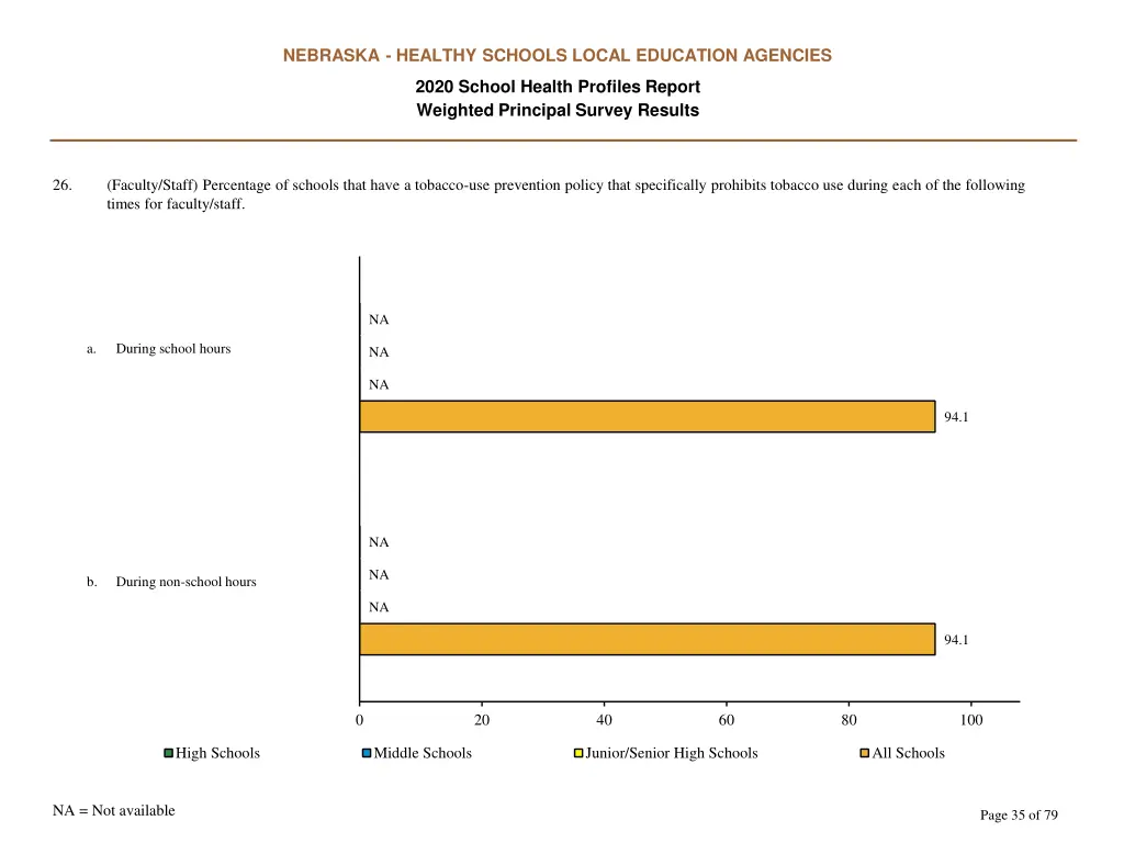 nebraska healthy schools local education agencies 34