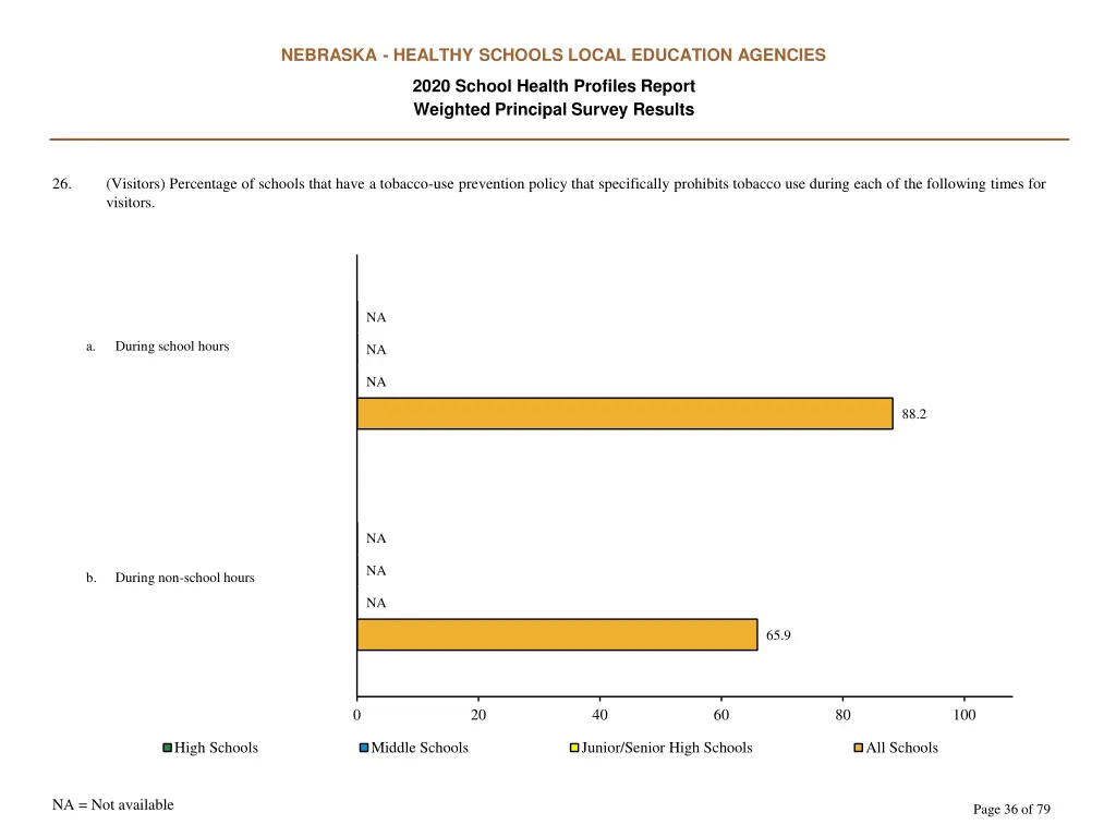 nebraska healthy schools local education agencies 35