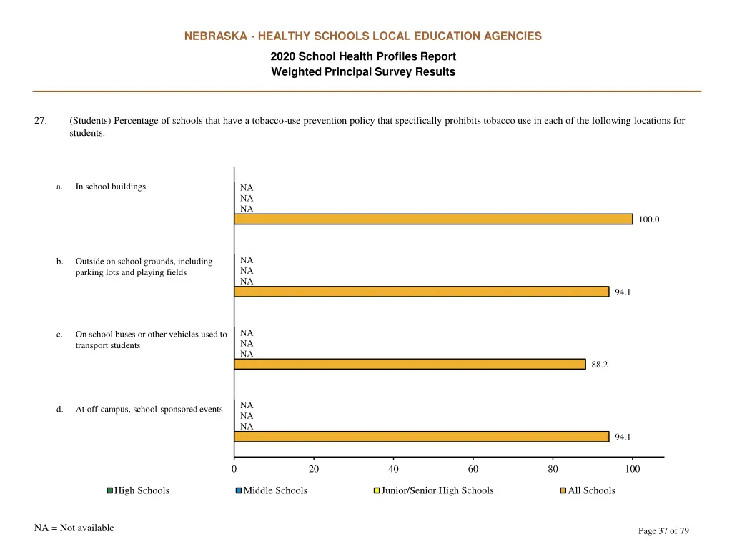 nebraska healthy schools local education agencies 36