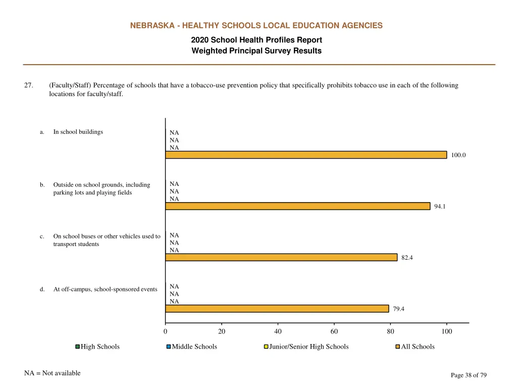 nebraska healthy schools local education agencies 37