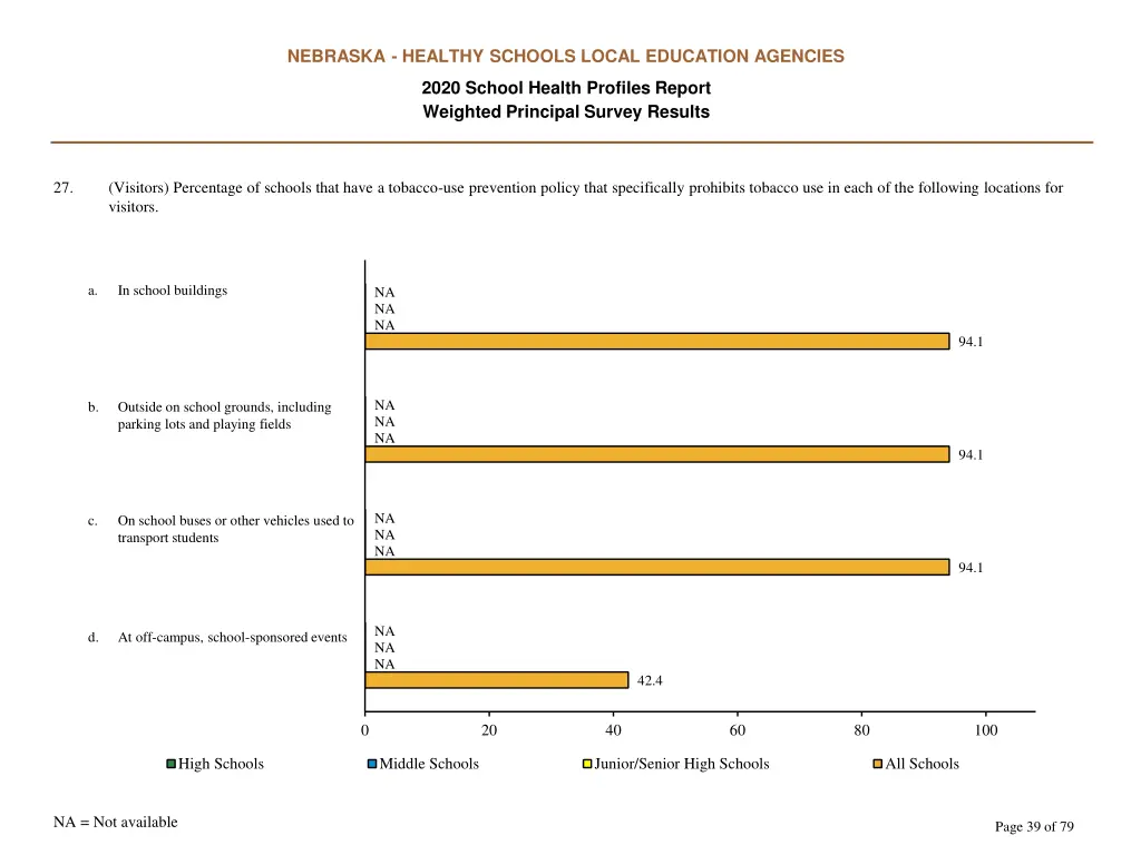 nebraska healthy schools local education agencies 38