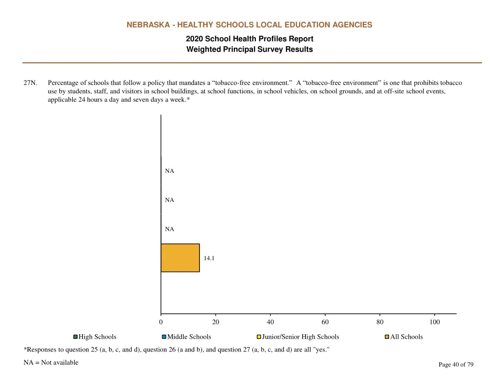 nebraska healthy schools local education agencies 39