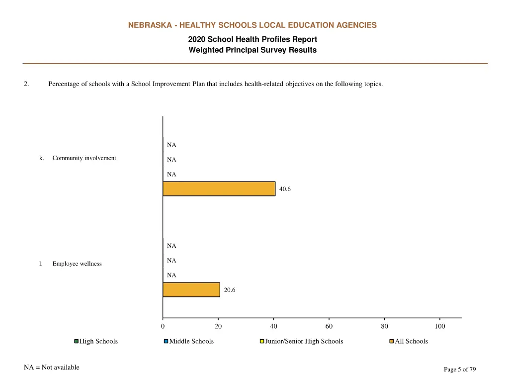 nebraska healthy schools local education agencies 4