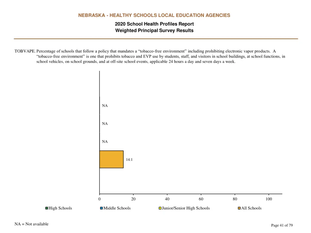 nebraska healthy schools local education agencies 40