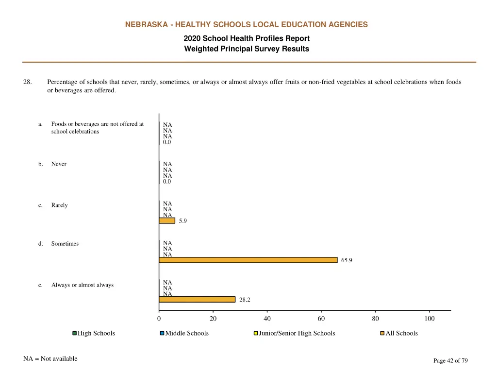 nebraska healthy schools local education agencies 41