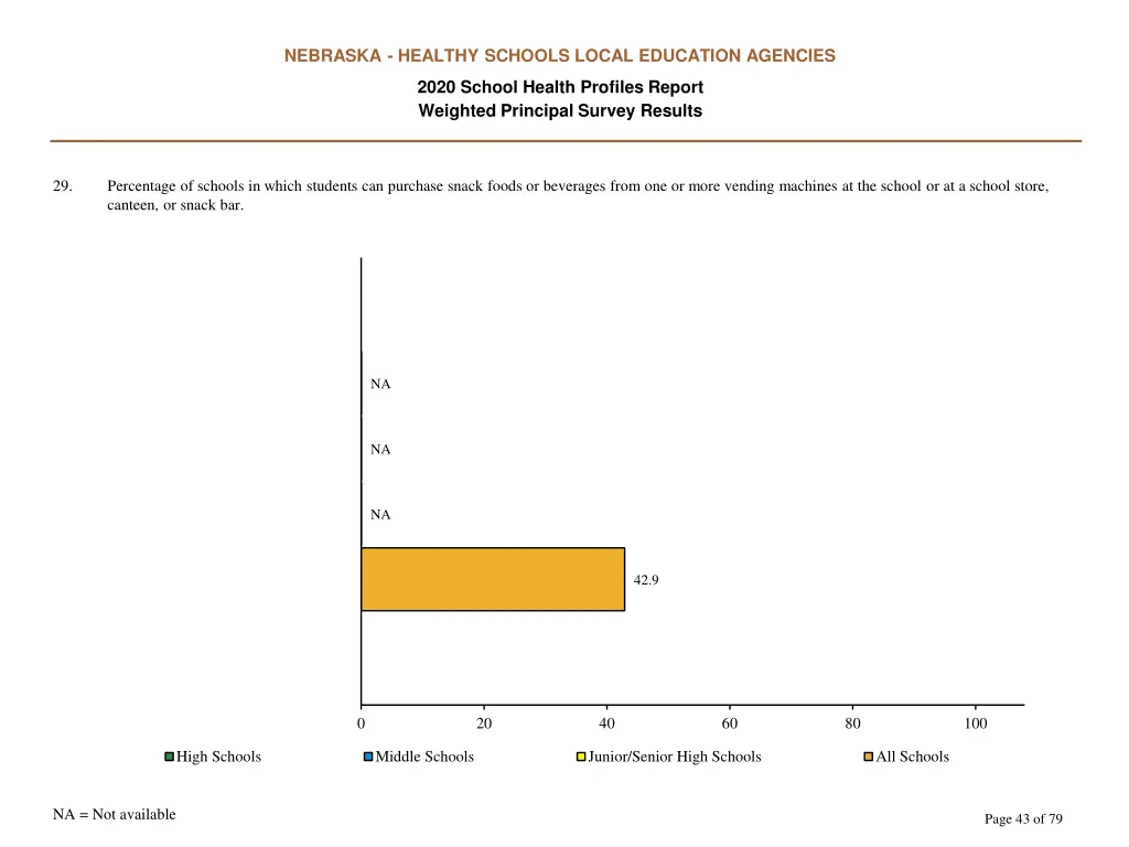 nebraska healthy schools local education agencies 42