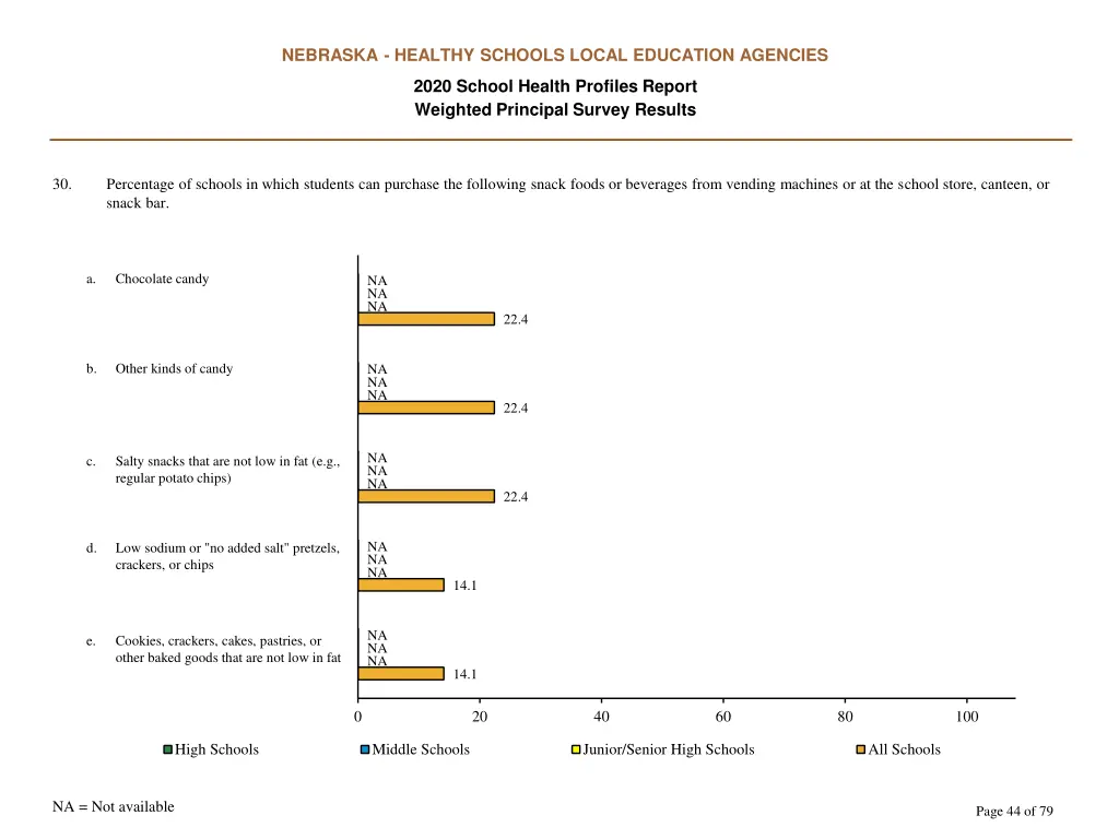 nebraska healthy schools local education agencies 43