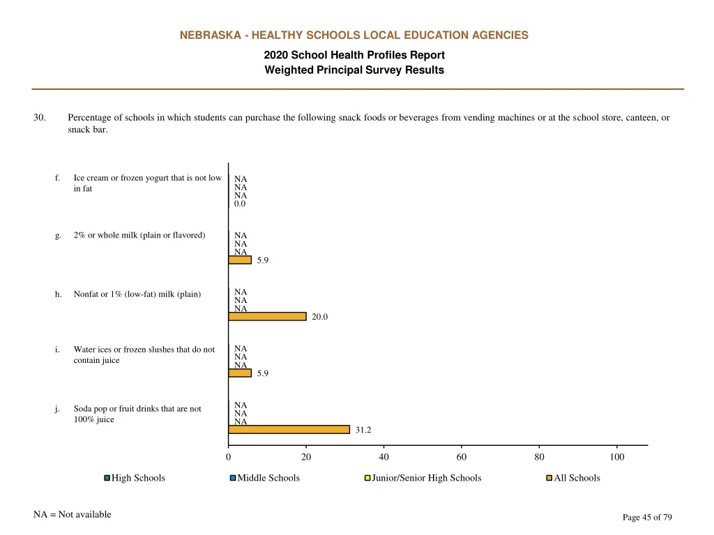 nebraska healthy schools local education agencies 44