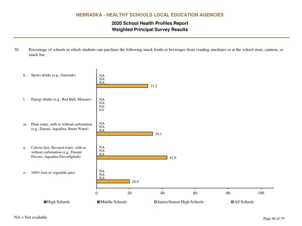 nebraska healthy schools local education agencies 45