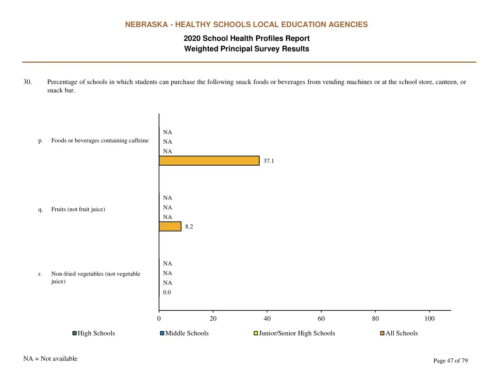 nebraska healthy schools local education agencies 46