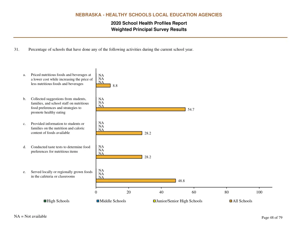 nebraska healthy schools local education agencies 47