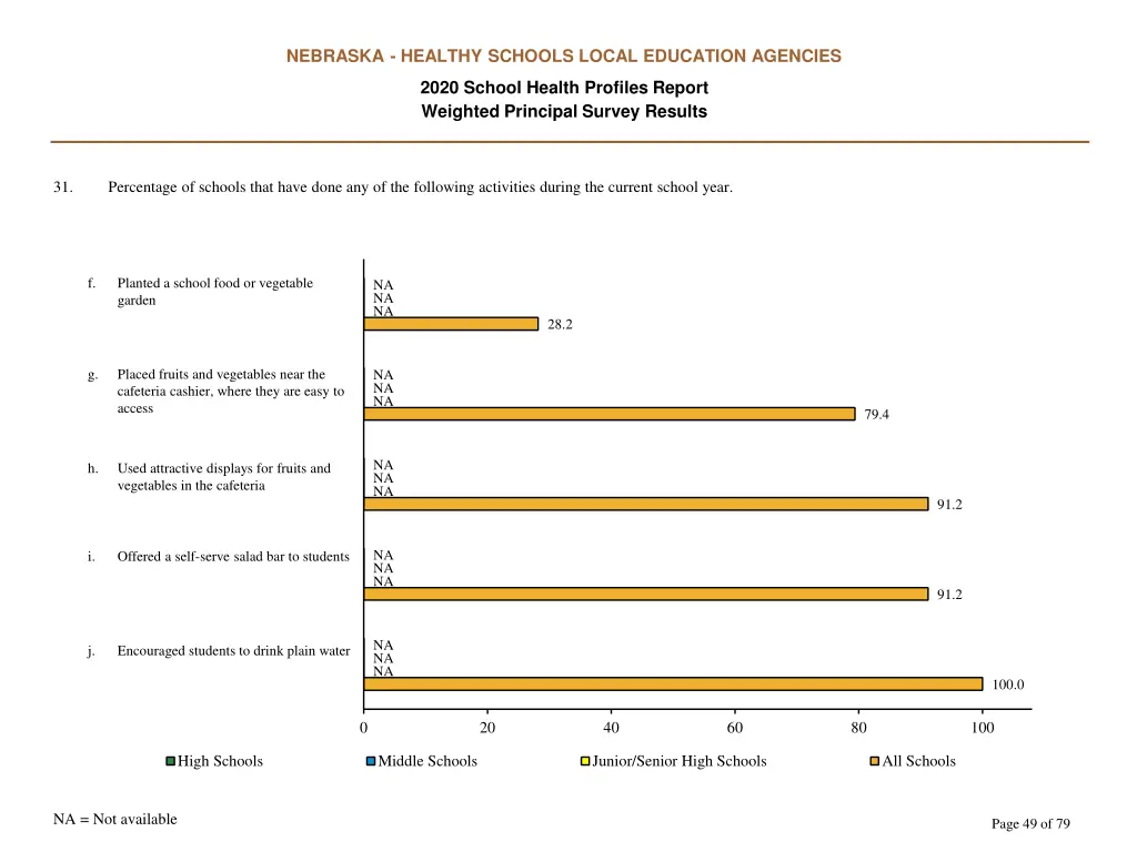 nebraska healthy schools local education agencies 48