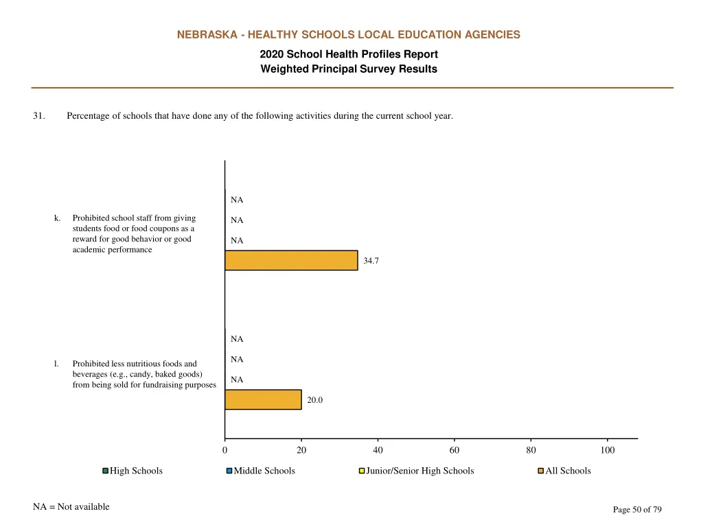 nebraska healthy schools local education agencies 49