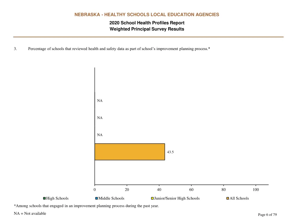 nebraska healthy schools local education agencies 5