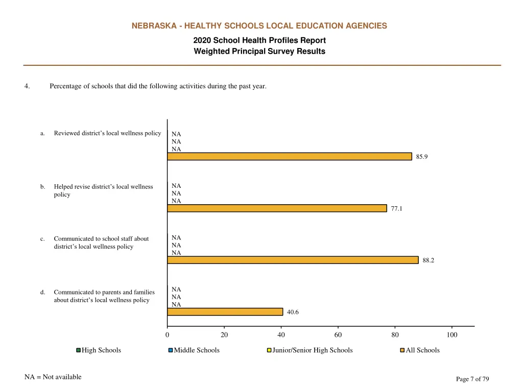 nebraska healthy schools local education agencies 6