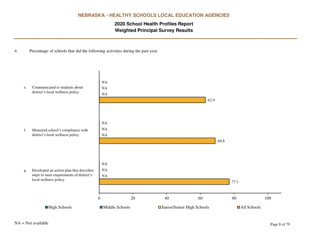 nebraska healthy schools local education agencies 7