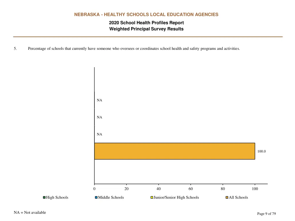 nebraska healthy schools local education agencies 8