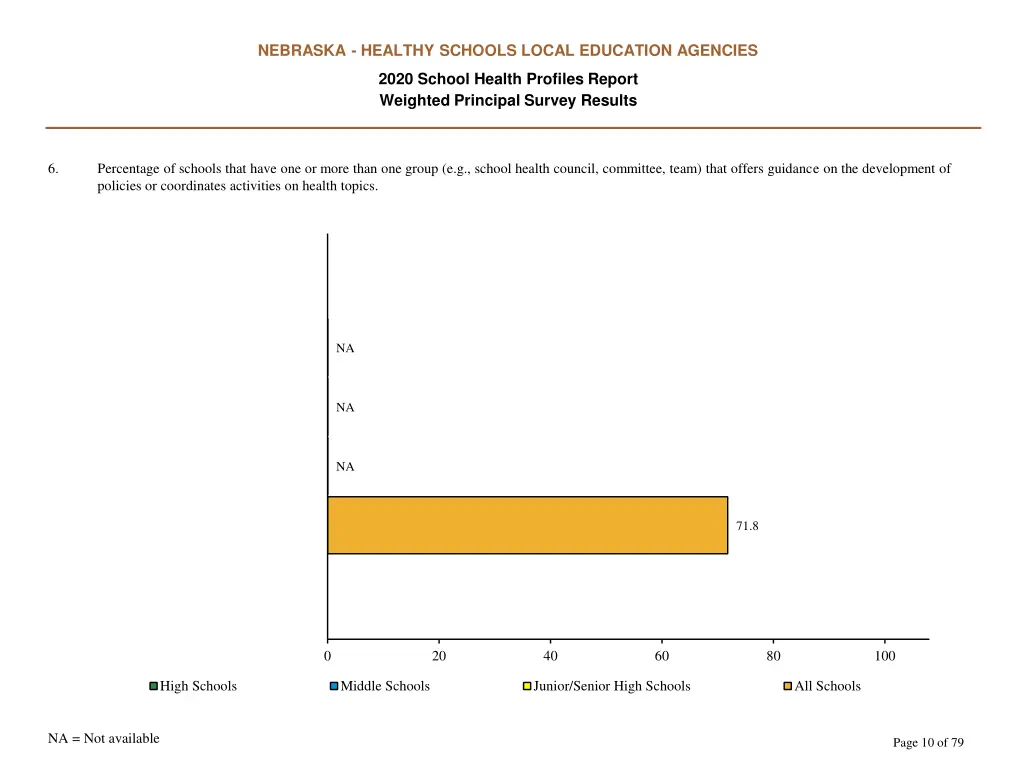 nebraska healthy schools local education agencies 9