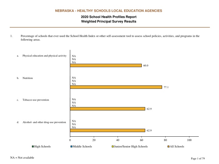 nebraska healthy schools local education agencies