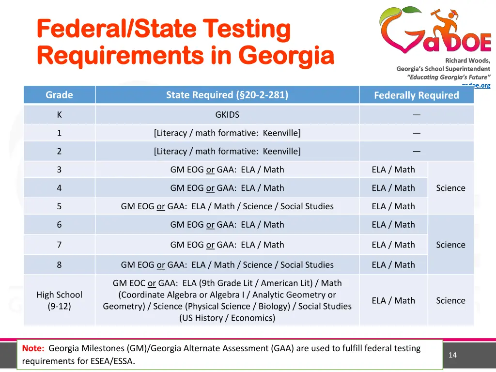 federal state testing federal state testing