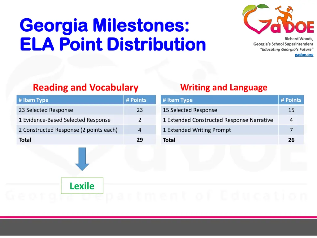 georgia milestones georgia milestones ela point