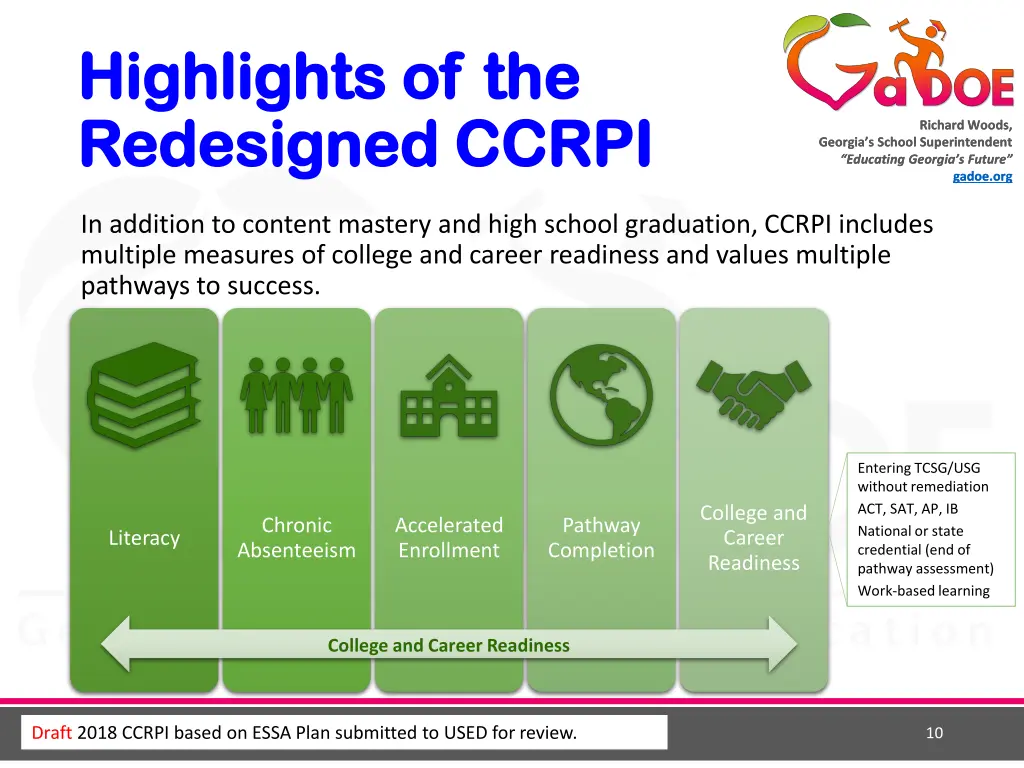 highlights of the highlights of the redesigned