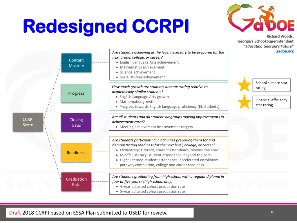 redesigned ccrpi redesigned ccrpi