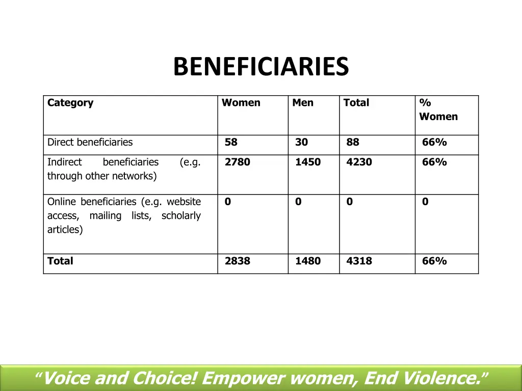 beneficiaries