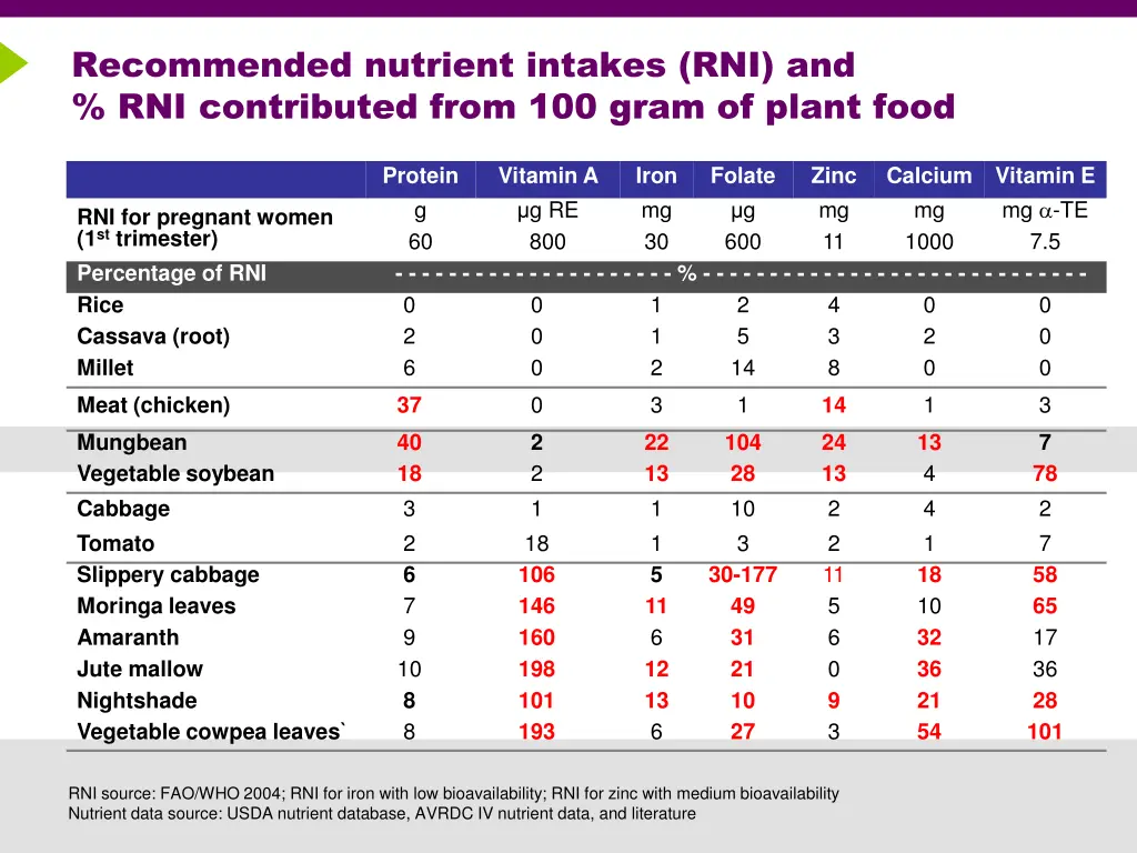 slide7