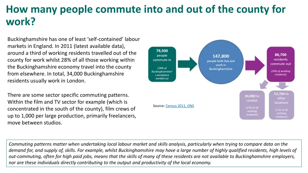 how many people commute into