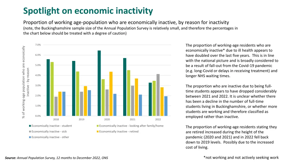 spotlight on economic inactivity