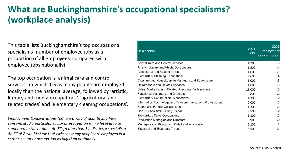 what are buckinghamshire s occupational