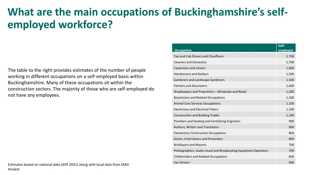 what are the main occupations of buckinghamshire