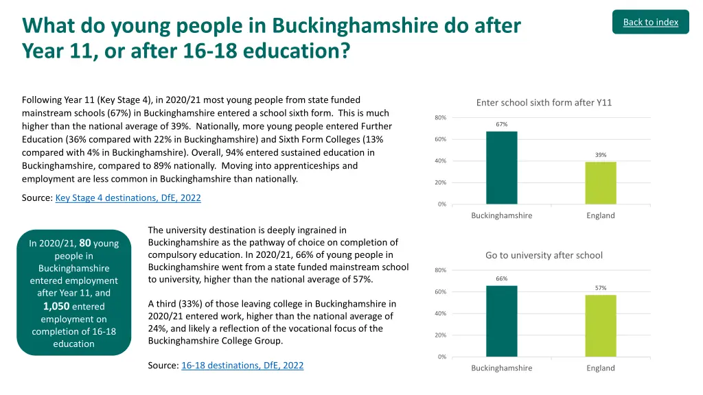 what do young people in buckinghamshire do after