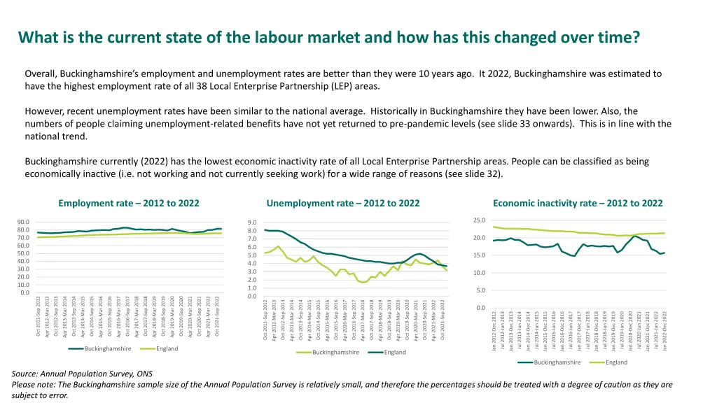 what is the current state of the labour market