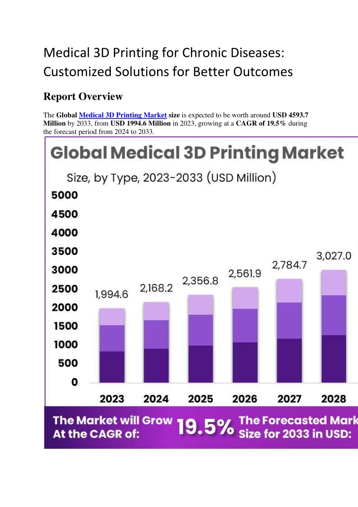 medical 3d printing for chronic diseases