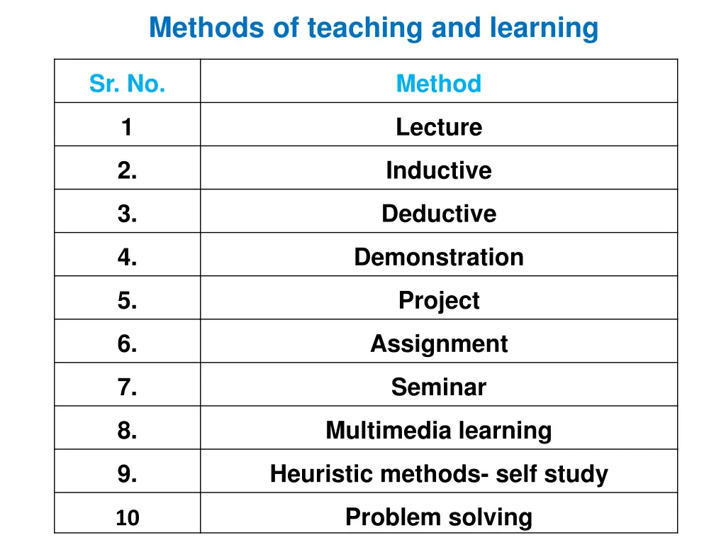 methods of teaching and learning