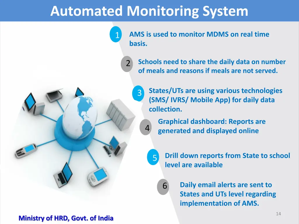 automated monitoring system