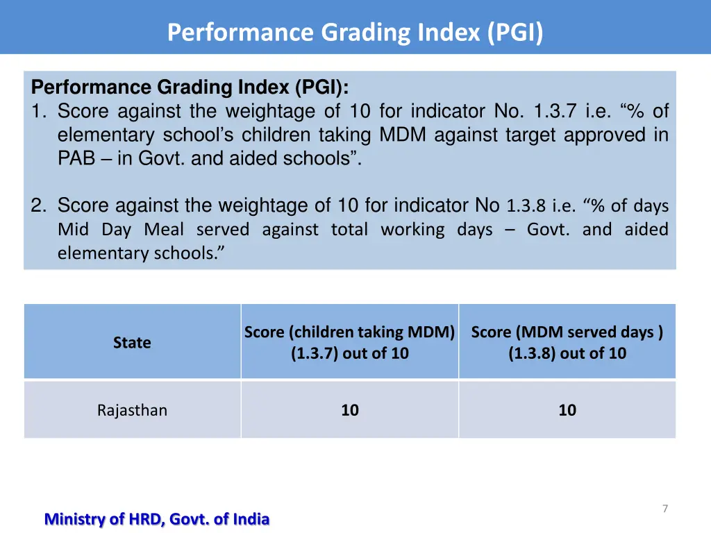 performance grading index pgi