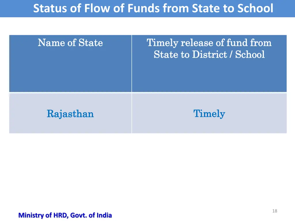 status of flow of funds from state to school