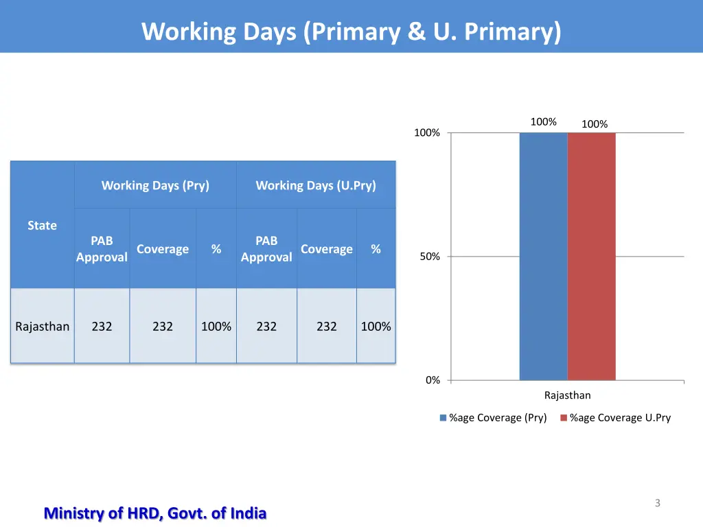 working days primary u primary