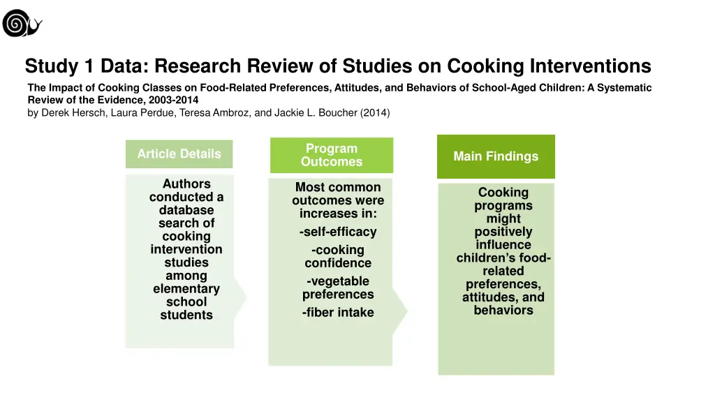 study 1 data research review of studies