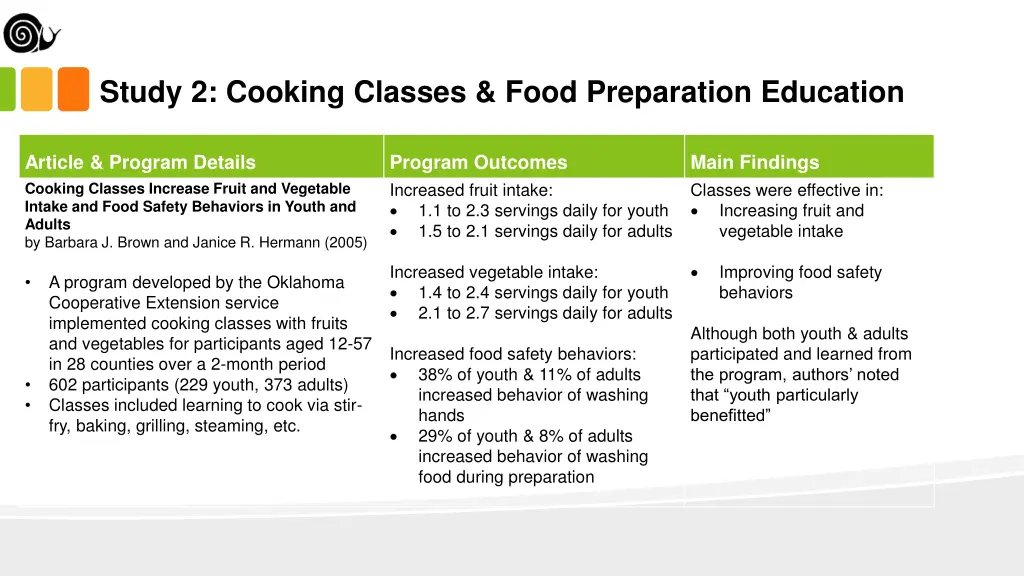 study 2 cooking classes food preparation education