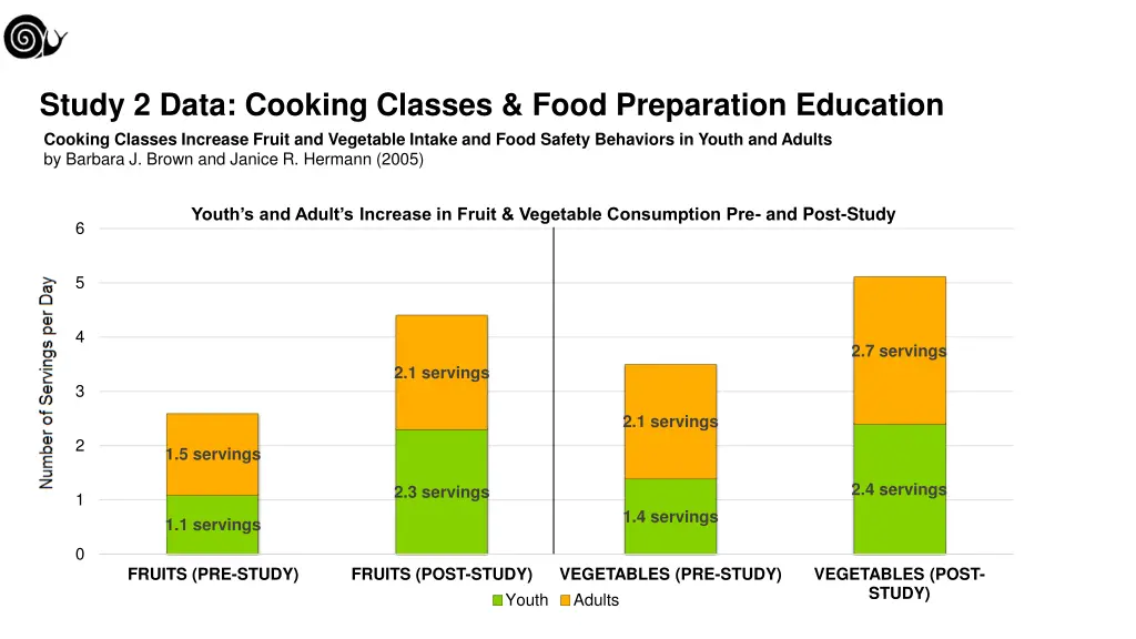 study 2 data cooking classes food preparation 1