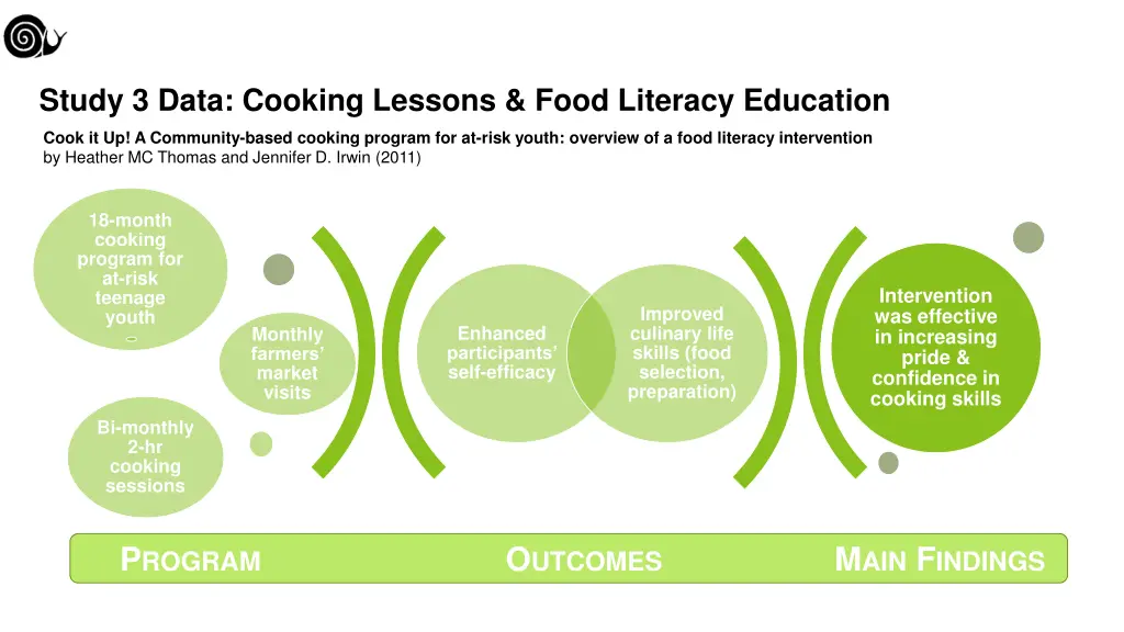 study 3 data cooking lessons food literacy