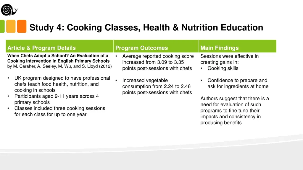 study 4 cooking classes health nutrition education